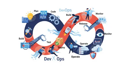 What is DevOps?