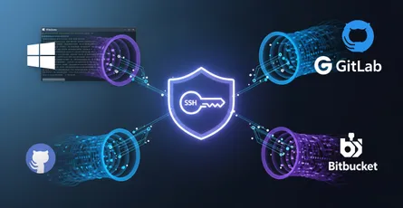 Git SSH Keys for GitHub, GitLab, and Bitbucket on Windows